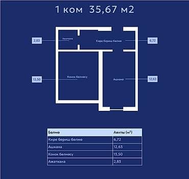 35: 1 комната, 35 м², Достук с. Элитка, 6 этаж, Требуется ремонт — 3