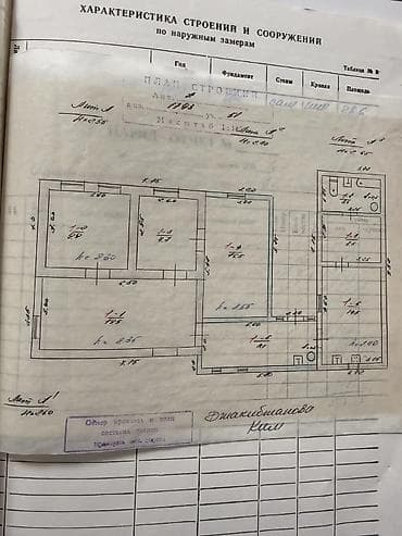 катеж: 💎СРОЧНО ПРОДАЕТСЯ ДОМ 🏢Комнат: 4 📍Район: Свердловский район — 10