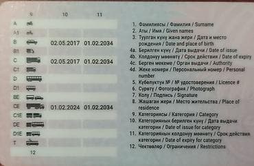 Ассаламу алейкум фурачы ага ини,бир тууган достор.! СЕ категория бар