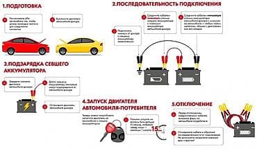 жесткий тросс: Самодельные провода для "прикуривания" легковых автомобилей из 16мм2 — 3
