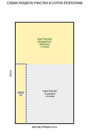 Недвижимость: 4 соток — 1