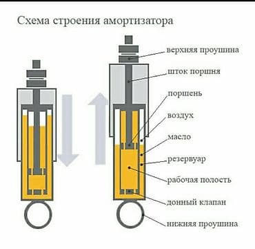 амортизатор: Прокачка амортизаторов всех видов в любом состоянии. Льва толстого — 3