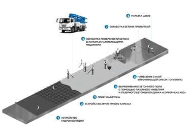 Буюртмага эшиктер: Стяжка Монтаждоо, Кепилдиги, Демонтаждоо 6 жылдан ашык тажрыйба — 8