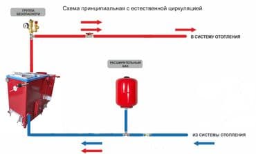 титан на дровах: Котел Одноконтурный, Напольный, Стальной — 7
