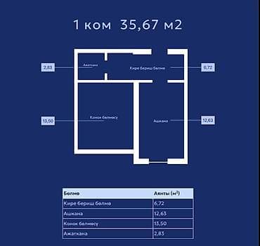 1 комната, 35 м², Достук с. Элитка, 4 этаж, ПСО (под самоотделку) — 1