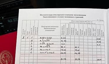 дом в селе: ❇️ Продаю новый ДОМ ПСО 90м² в селе: Восток по ул.Береговая от Жибек — 7