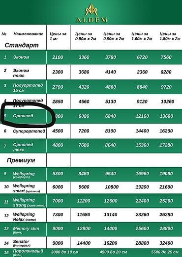 калганы: Матрас турлору бар 0.80×2 0.90×2 1.60×2 1.80×2 сиздер калган — 6