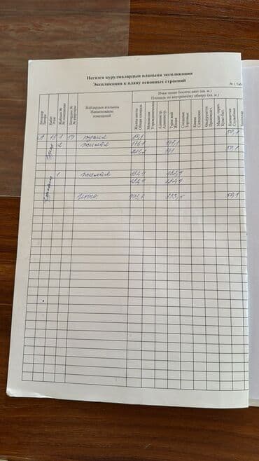 срочная продажа квартиры: 5 и более комнат, 400 м², Элитка, 15 этаж, ПСО (под самоотделку) — 7