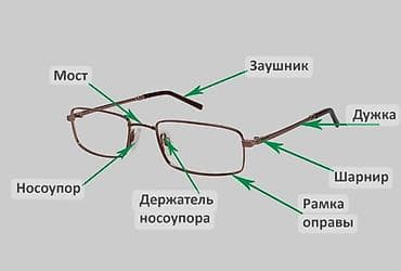 Ремонт очков любой сложности замена флэксов,носовые упоры,пайка
