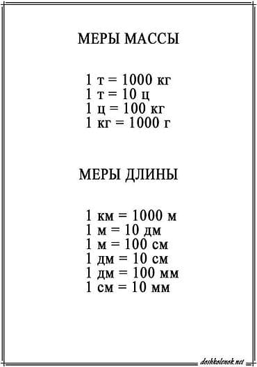 Плакат «Меры массы и длины» - Наглядная шпаргалка по единицам СИ для