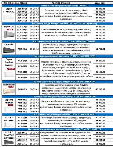 mount: Сплит-система, Almacom, Новый, 20-25 м², Классический — 1