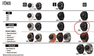продам gps трекер: ⌚ Garmin Fenix 6X Pro Sapphire — топовые премиум-часы! ✨ Состояние — 10