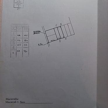 топография: 8 соток, Айыл чарба үчүн, Кызыл китеп — 3