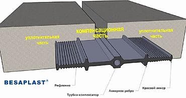 шпонка: #Гидроизоляционные#шпонки#Дилатационные#Устройства#Для#Герметизации#Шв — 9