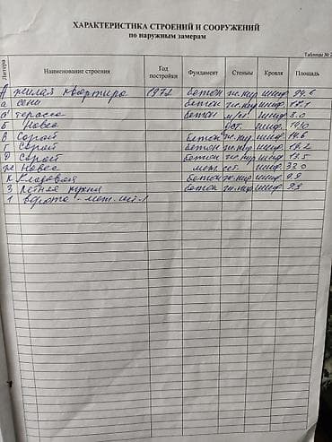 арча бешик аренда дом: Продаю дом с.Байтик Дом угловой, первая — 5