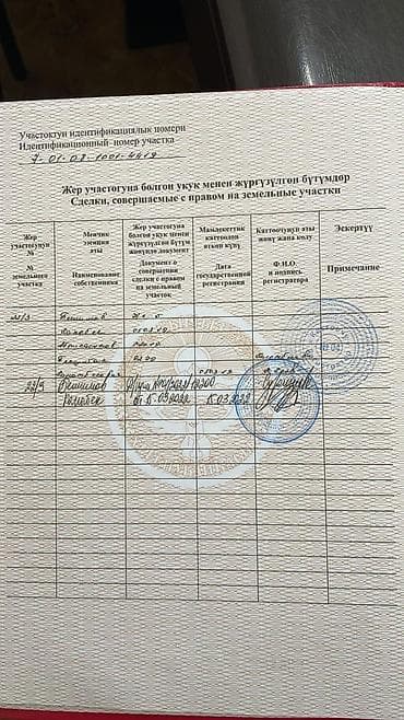 тулеева: 5 соток, Красная книга, Тех паспорт, Договор купли-продажи — 7