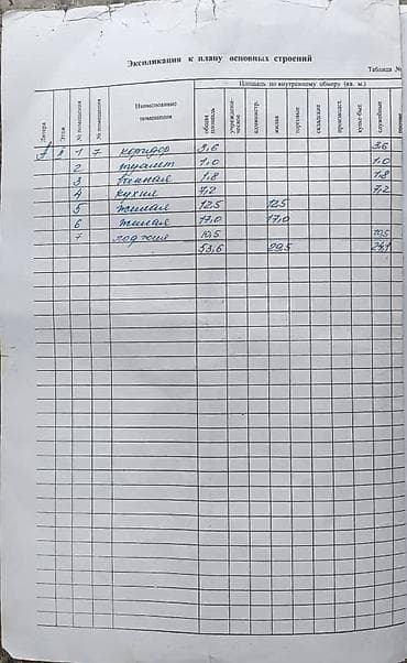 404: 3 комнаты, 53 м², Сталинка, 2 этаж, Косметический ремонт — 9