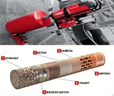 бурение скважин в бишкеке: Алмазное сверление 3-5 лет опыта — 3