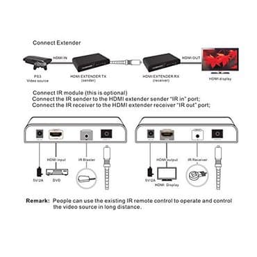 dvi hdmi переходник: Hd video processing hdmi extender Hdmi extender по витой паре Продам — 4