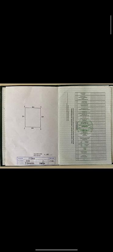 Земельные участки: Для бизнеса — 2