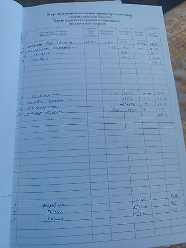 Пр.ся пол дома р-н красным строитель уч.к 5соток есть хозпостройка — 4