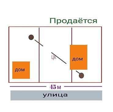 Продажа участков: 22 соток, Для строительства, Красная книга, Тех паспорт, Договор купли-продажи — 6
