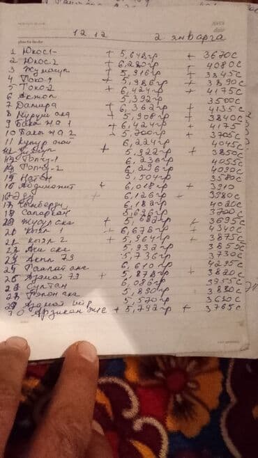 маз шаланда: Mazda 4: 2016 г., 0.8 л, Механика, Бензин, Хэтчбэк — 4