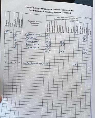 400: 9 соток, Красная книга — 2