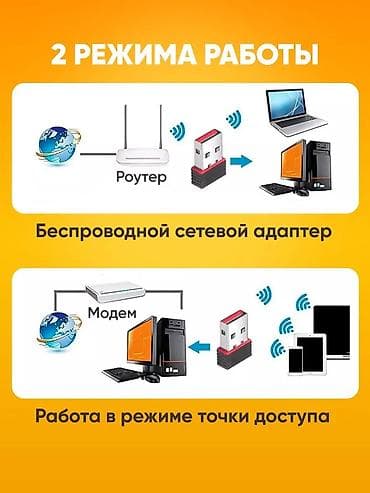 wi: Wi‑Fi адаптер USB (IEEE 802.11n) Бесплатный режим «подключи и — 6