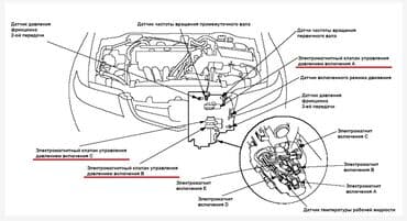 рессор камаз: Компьютерная диагностика, Промывка, чистка систем автомобиля, Профилактика систем автомобиля, без выезда — 11