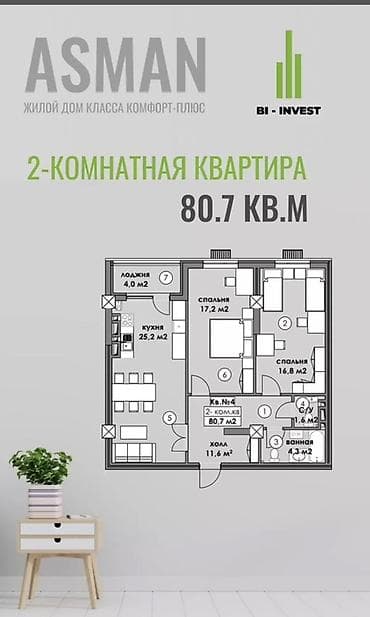 жк люксембург бишкек: 2 комнаты, 81 м², Индивидуалка, 4 этаж, Готовая ПСО (под самоотделку) — 1