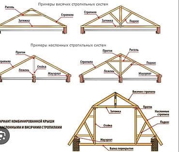 слив для крыши цена бишкек: Строительство и монтаж стропильных систем под любые типы кровли Что — 3