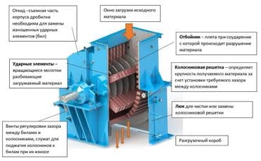 зерновой канбайн: Молотковоя дробилка Сары ташды мука кылат. дробит все что сможет - — 4