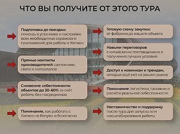 Кызматтар: Бизнес-тур в Китай для строителей и дизайнеров 🏗 Бизнес-тур в Китай — 3
