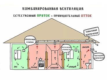 Вентиляция Приточный клапан Вытяжка Вентиляция БишкекПриточный клапан