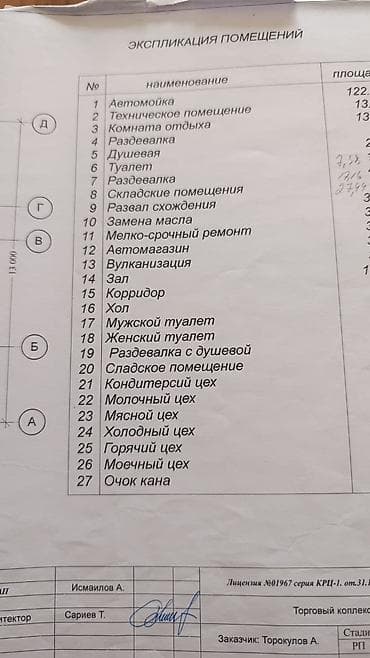 участок для сельско хозяйство сокулук: 10 соток, Для бизнеса — 8