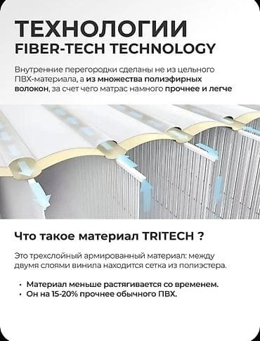 Матрасы: Надувной матрас, Новый, Односпальный, Intex, Платная доставка, длина - 191 см — 7