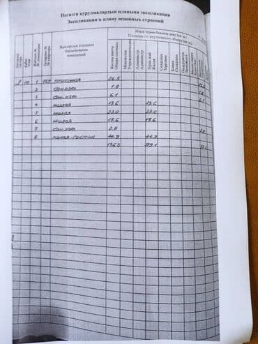 квартиры на рассрочку в бишкеке: 4 комнаты, 140 м², Элитка, 10 этаж, ПСО (под самоотделку) — 3