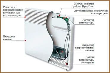 конвектор делсот: Электрический обогреватель Конвекторный, Напольный, 2000 Вт — 5