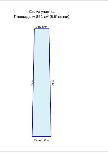 8 соток, Для строительства