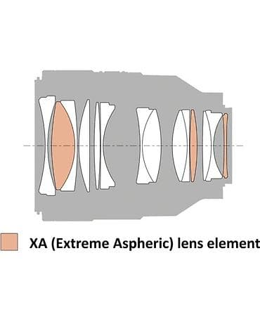 sony a7 m3: Продается один из самых редких объективов линейки Sony FE 50mm f/1.2 — 7