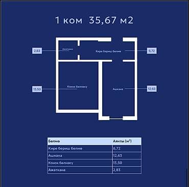 1 комната, 35 м², 2 этаж