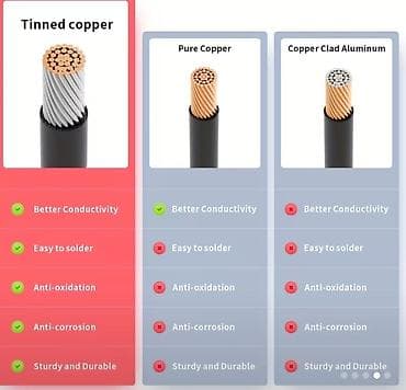 солнечный прожектор 200w: Провод, Медь, Термостойкие, Новый — 5