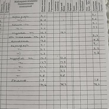Үйлөр: Продаем дом для большой семьи:4 спальни, небольшой кабинет, зал, кухня — 10
