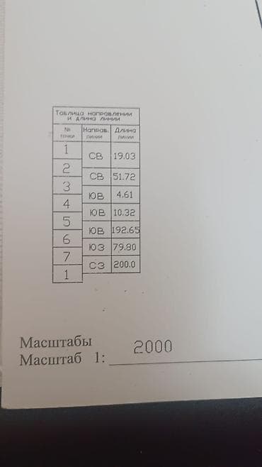 Недвижимость: 160 соток, Для строительства, Красная книга, Договор купли-продажи — 5