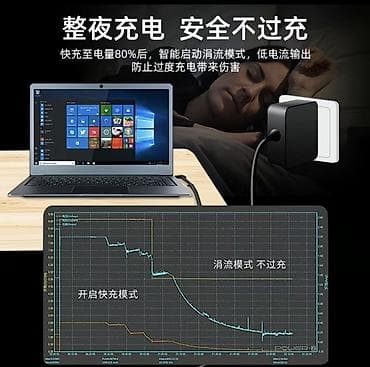 Зарядное устройство для ноутбуков Lenovo (версия D) 65W Основные — 2