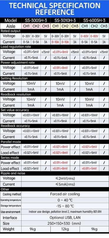 оборудование для ip телефонии тайвань настольные: Продаю A-BF SS-3005H-3. Новый 3хканальный Линейный источник питания — 4