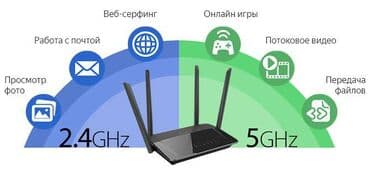 интернет провайдер: Настройка Wi-Fi роутера. Ремонт. Продажа. Выезд по Бишкеку и — 2
