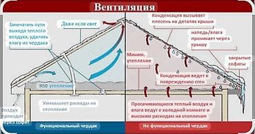 баня тунгуч бишкек: Үйдүн үстүндөгү чатыр | Оңдоо 6 жылдан ашык тажрыйба — 2