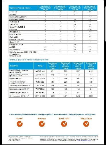 оригинальные расходные материалы 40 фотобумага: Моторное масло — 5